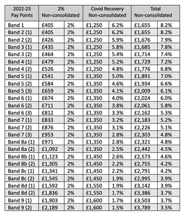 Strike-Pay-Offer